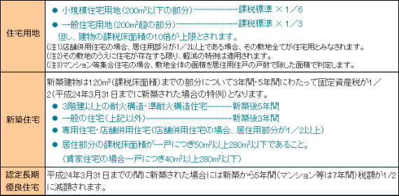 固定資産税・表1