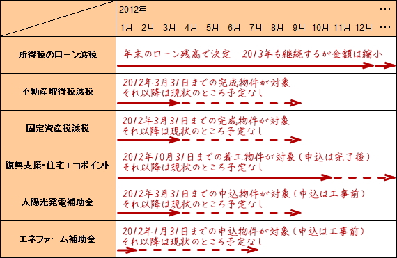 税制優遇・補助金まとめ