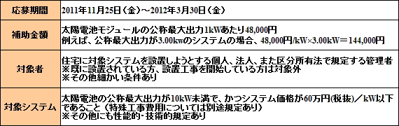 太陽光発電・表1